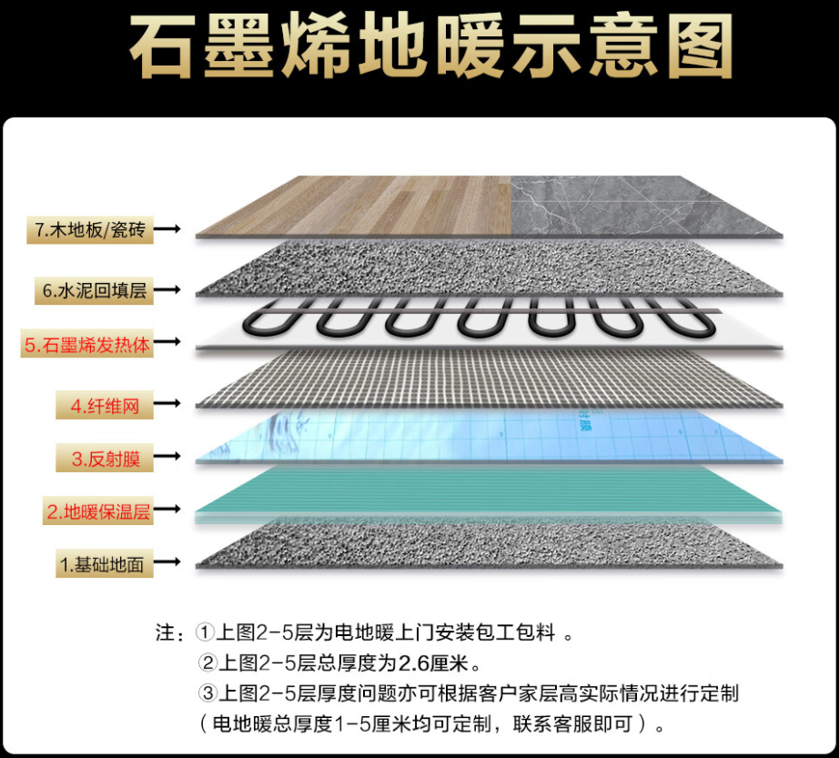 沙依巴克区 石墨烯电地暖公司哪家好？施工质量核心标准